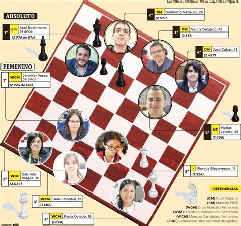 chess results paraguay